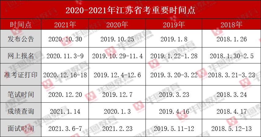 疫情三年回顾，从2019到2022年的疫情时间线图片总结
