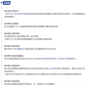 疫情三年回顾，从2019到2022年的疫情时间线图片总结