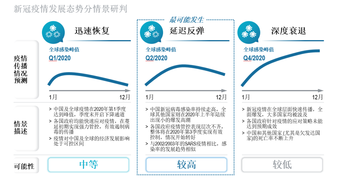 新冠疫情放开管控决策分析，策略背后的考量与权衡