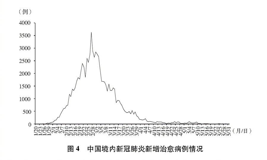 全球抗击疫情历程，新冠疫情时间轴图解揭秘