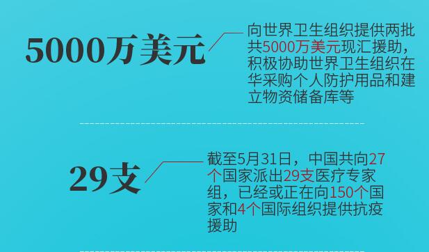 全球抗击疫情历程，新冠疫情时间轴图解揭秘