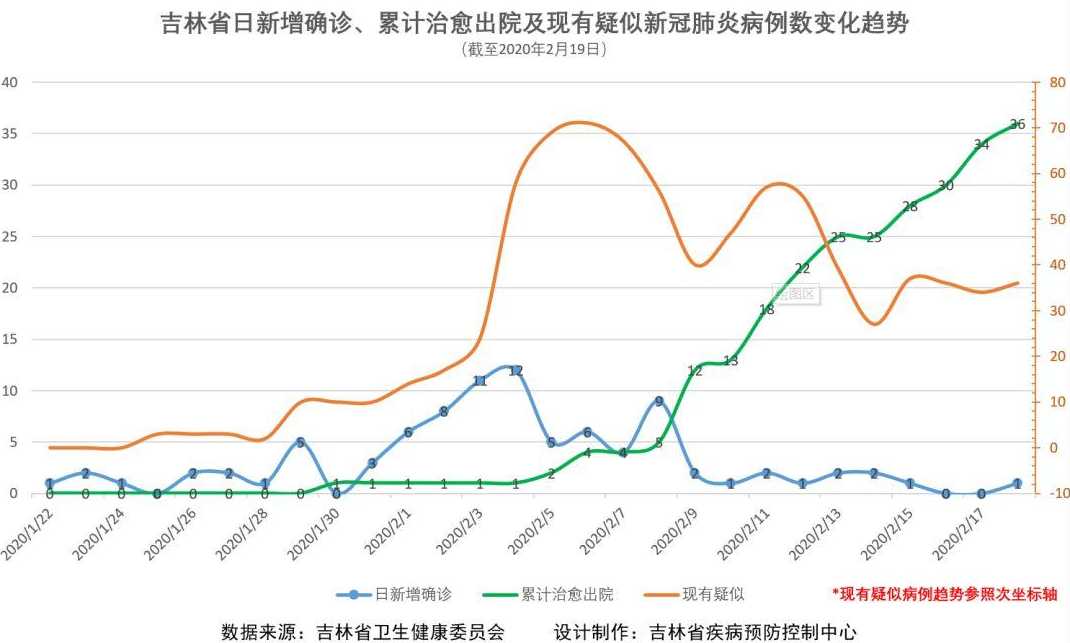 吉林疫情回顾与前瞻，时间轴上的历程与展望