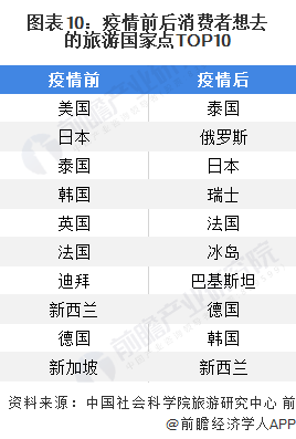 疫情之下出国旅行的未来可能性探索