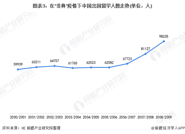 疫情背景下出国工作的期待与未来前景展望