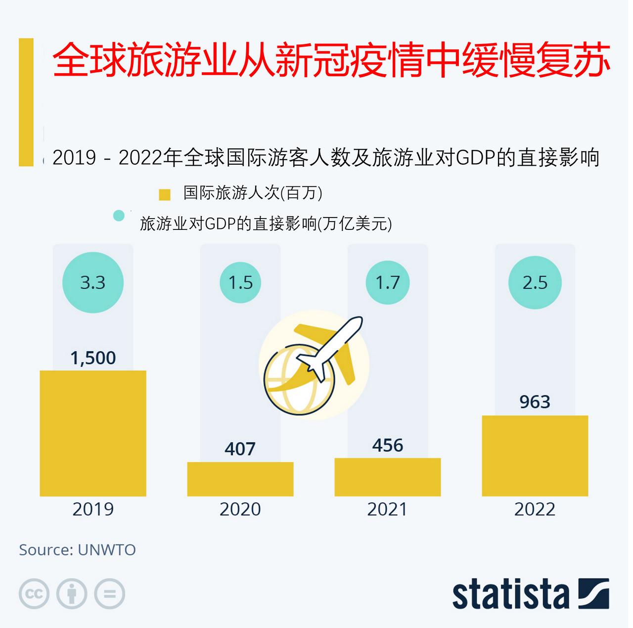 疫情解封后的出国旅行展望