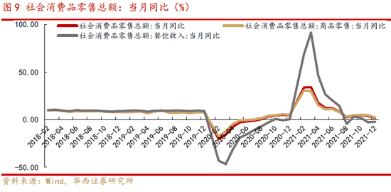 疫情彻底放开管控的时间与未来展望