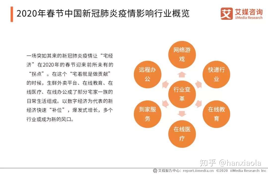 疫情解除之时，希望与未来的交汇点