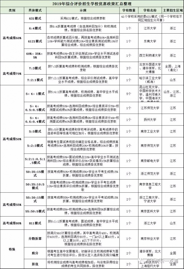 2020年疫情时间线简单整理