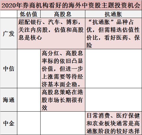 2020年疫情时间线简单整理