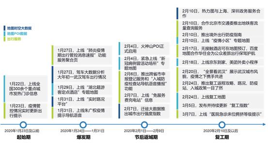回望来时路，2020疫情全景时间线解析