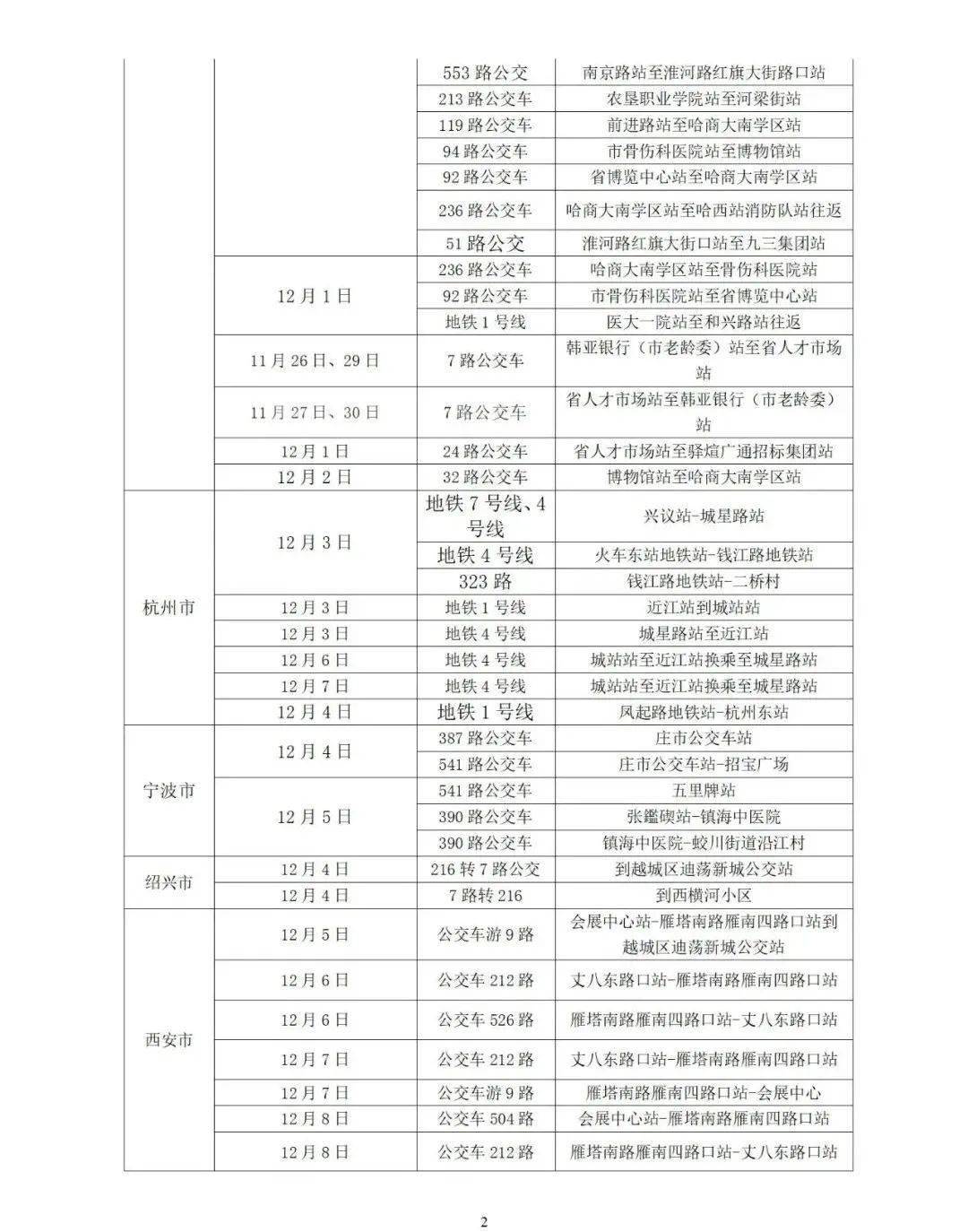 2021年疫情回顾，国内疫情防控时间线