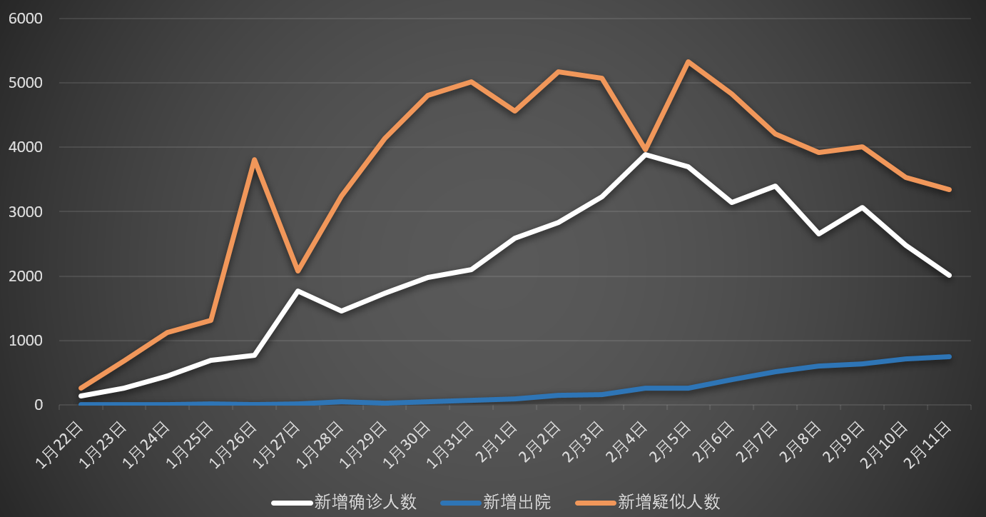疫情拐点临近，曙光初现还是道路仍长？