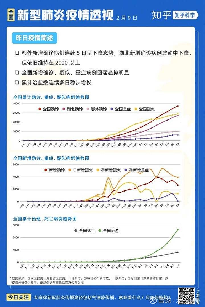 疫情拐点临近，曙光初现还是道路仍长？
