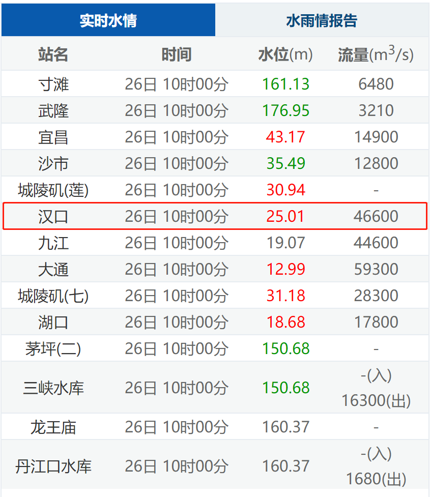 武汉解封日，希望与重生之光