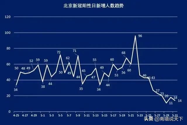 北京新冠疫情解封时刻，回顾历程，展望前景