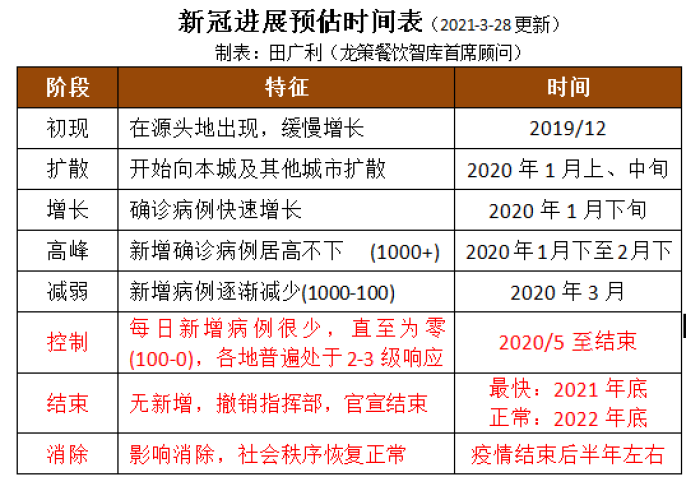 新冠疫情解除时间与策略解析