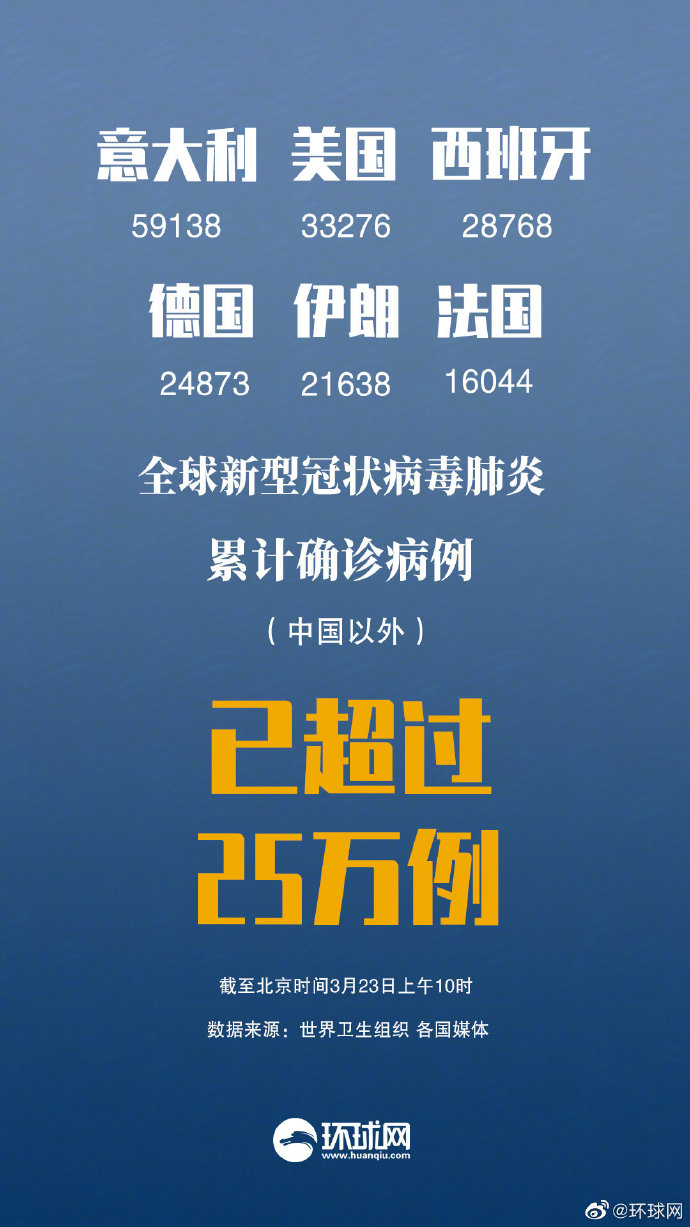 全球共同应对挑战，新冠疫情解除的曙光时刻