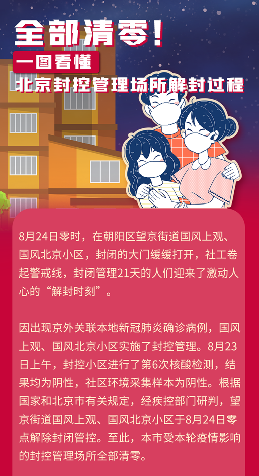 北京疫情解封时间详解