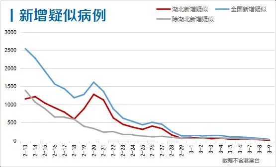 武汉疫情解封时刻，回顾历程，前瞻未来