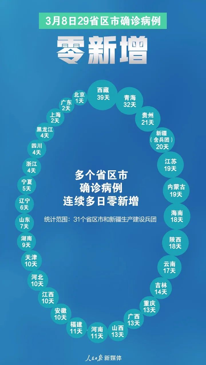 武汉疫情解封时刻，回顾历程，前瞻未来