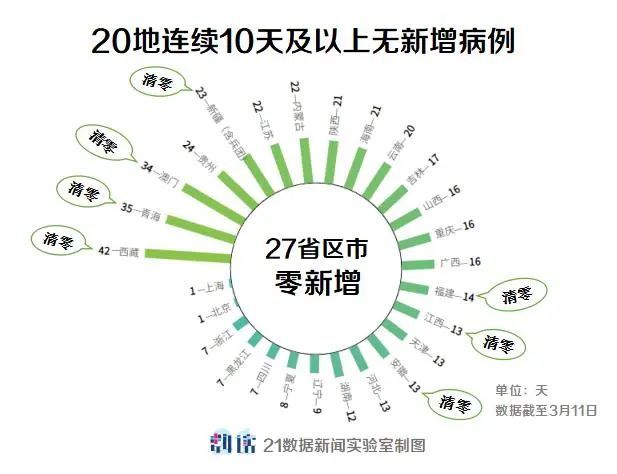 武汉疫情解封时间节点及后续展望