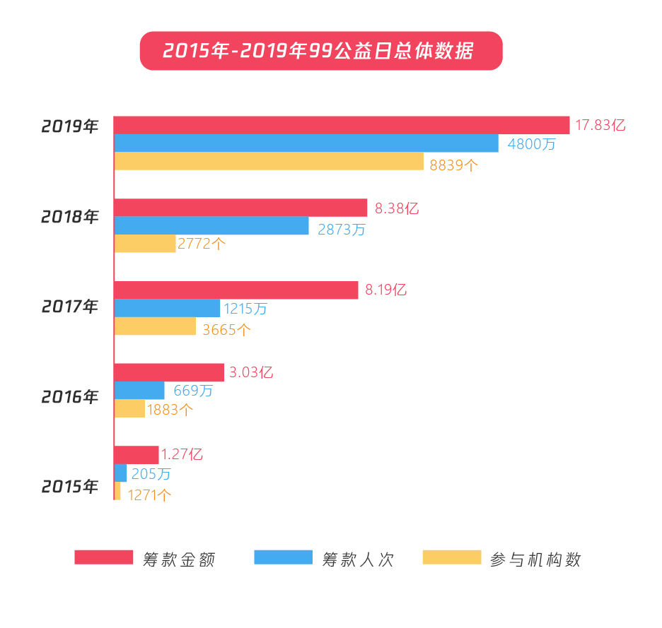 疫情之下负债人群数量激增及其社会影响分析