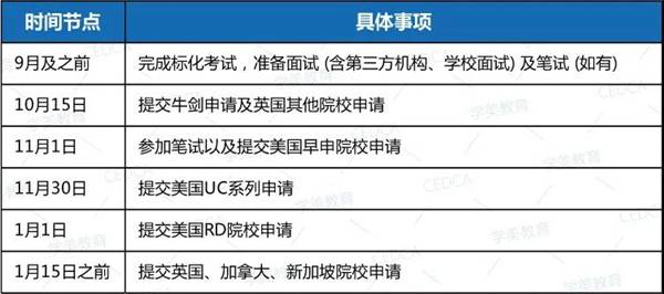 疫情解封时间节点及未来展望分析
