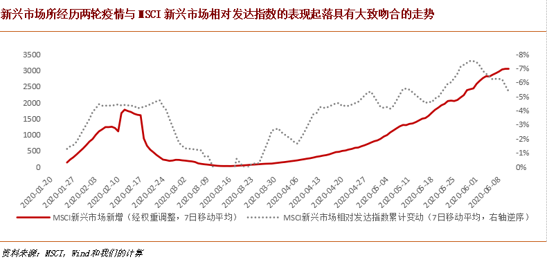 疫情负债困境，20万债务背后的生活挑战