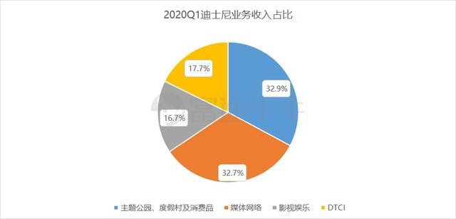 疫情之下，负债人群数量激增