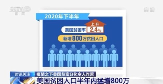 疫情之下，负债人群数量激增