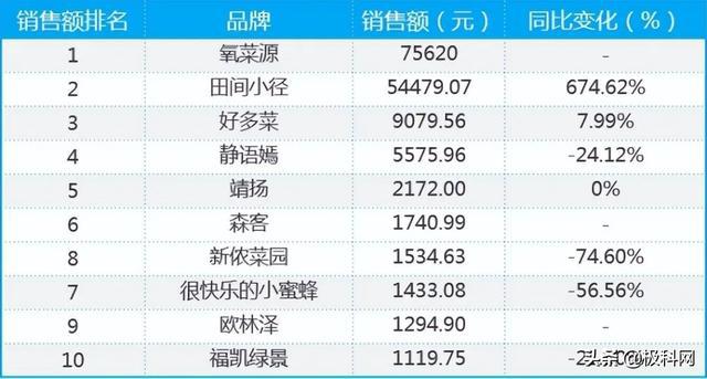 疫情之下，负债人群数量激增