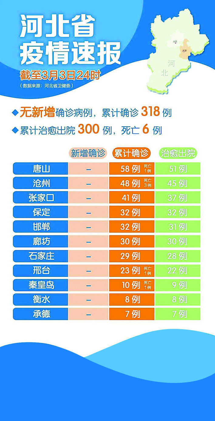 石家庄疫情防控时间表，城市守护者的坚守与付出历程