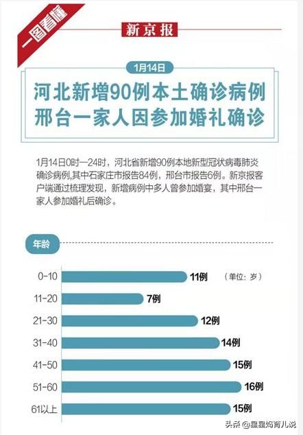 石家庄疫情防控时间表，城市守护者的坚守与付出历程