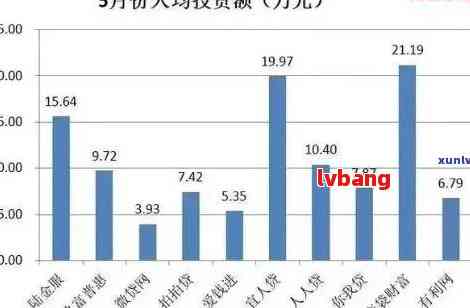 疫情全国负债人数统计分析与影响探讨