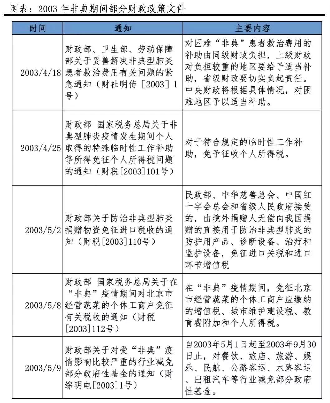 中国疫情影响下的人数负债现状分析