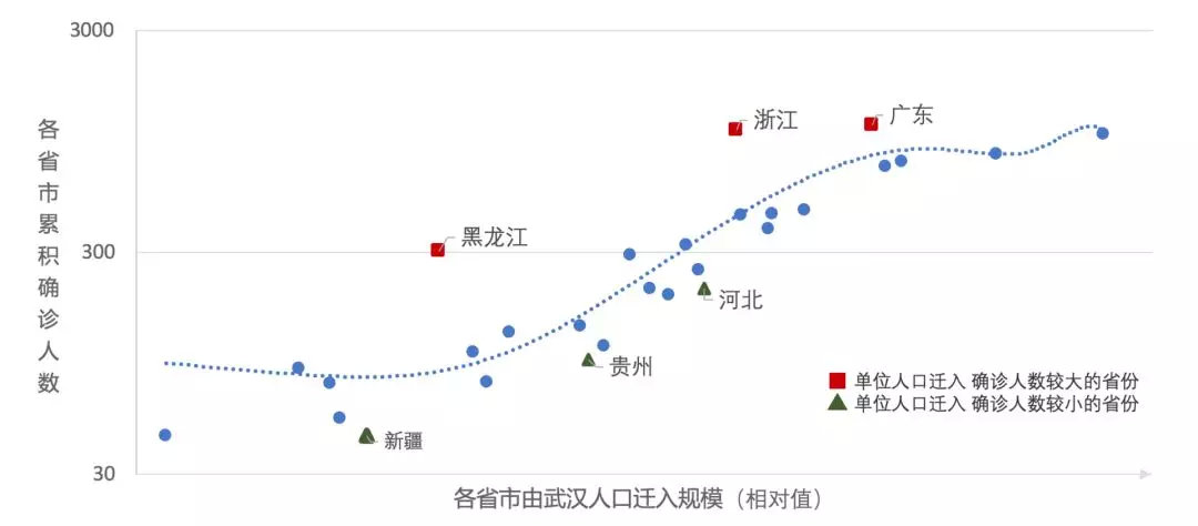 疫情期间武汉人口流失现象深度探究