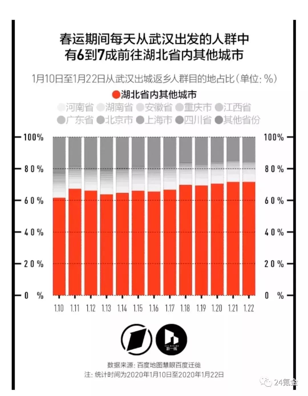 疫情期间武汉人口流失现象深度探究