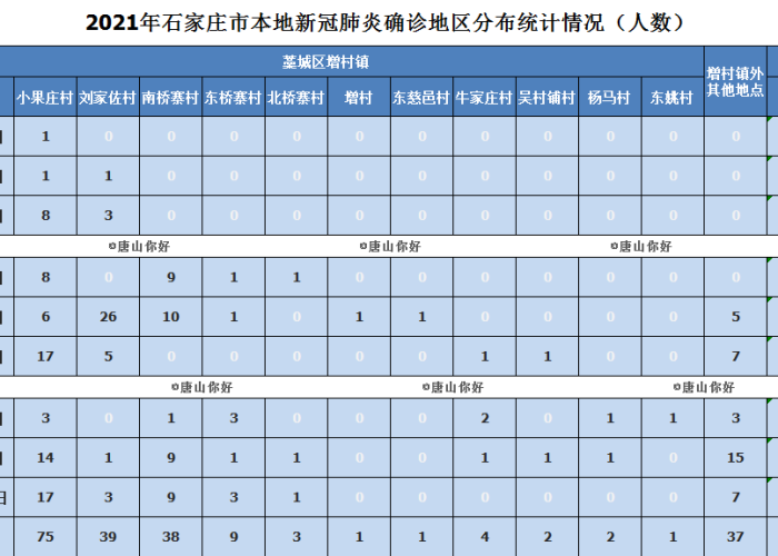 石家庄疫情起始日期探究