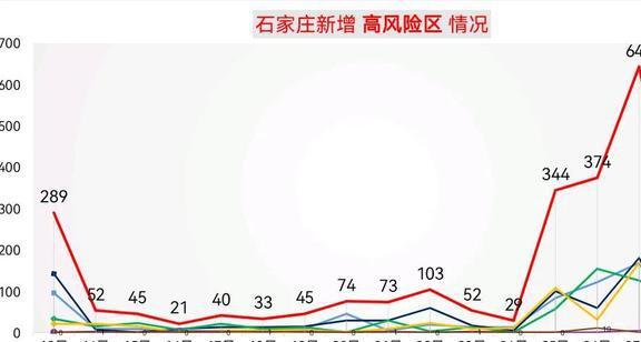 石家庄疫情起始日期探究