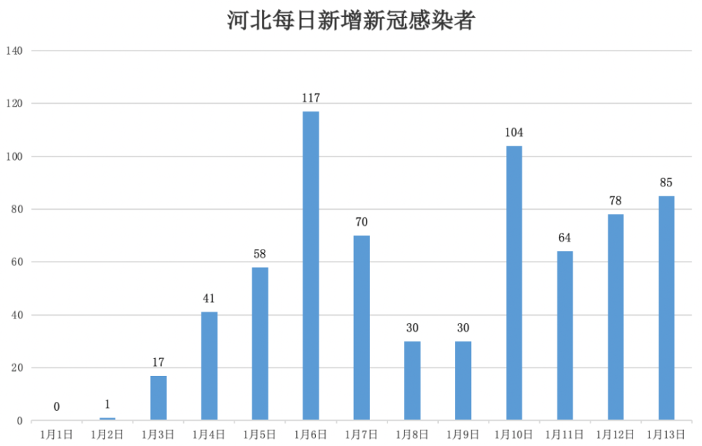 石家庄疫情起源与演变探究
