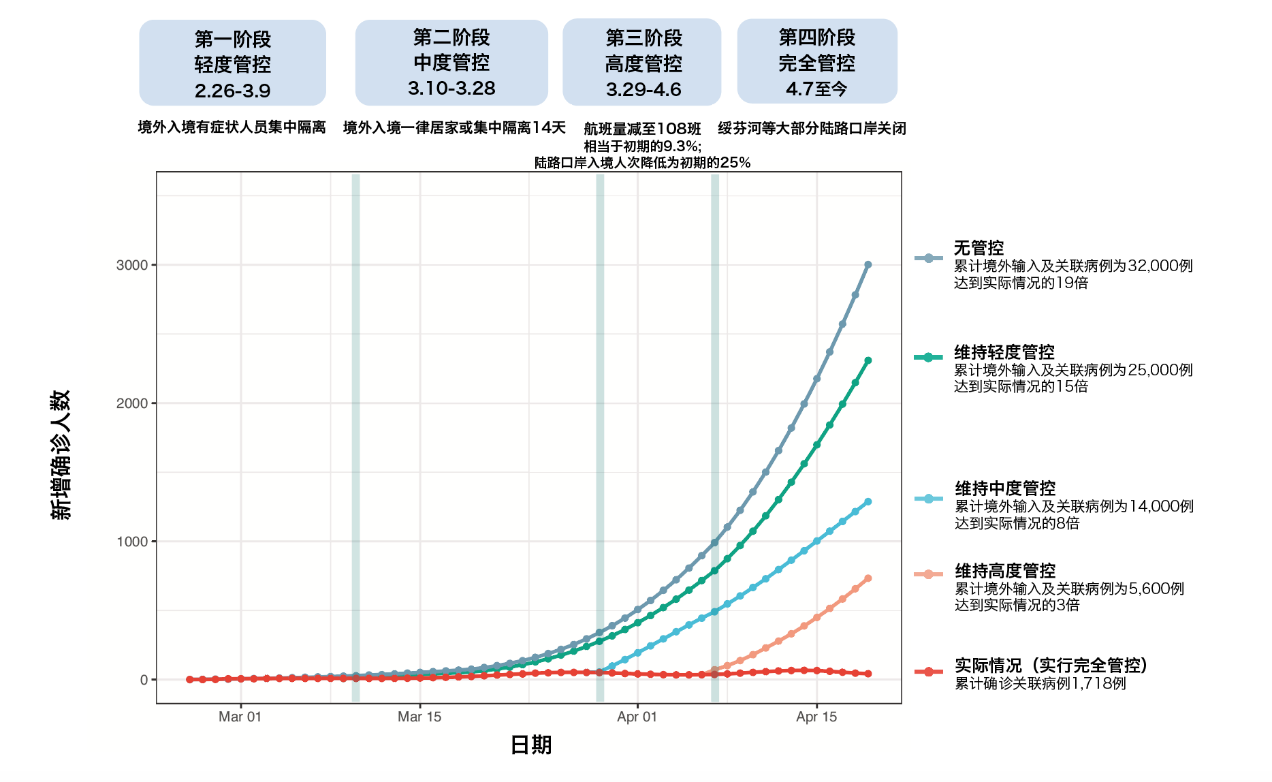 第二次疫情爆发预测及应对策略探讨