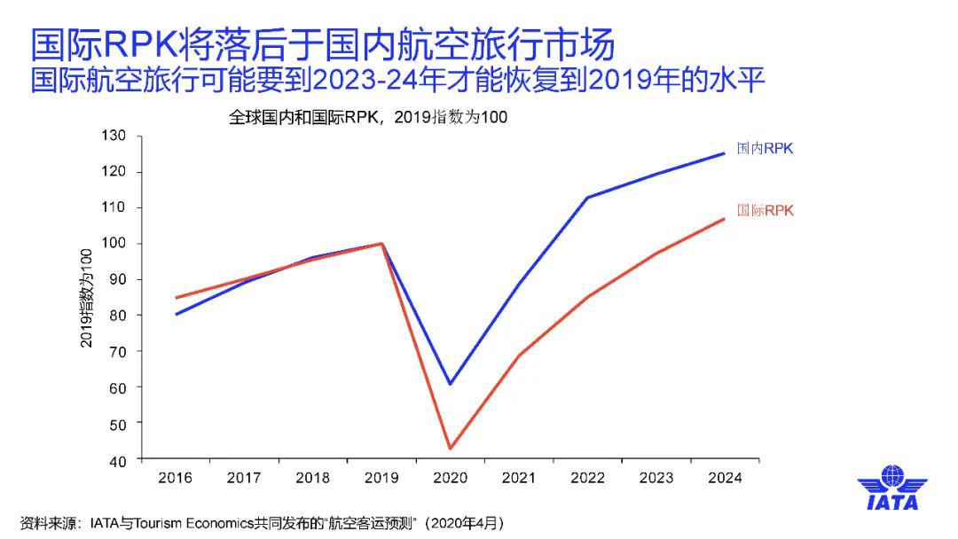 新冠肺炎国际疫情结束分析与展望，何时迎来拐点？