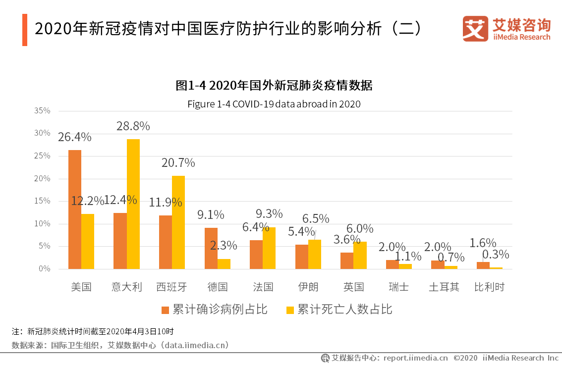 中国新冠疫情结束时间及其影响分析