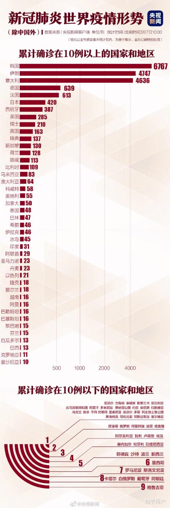 中国新冠疫情最新动态与结束时间预测