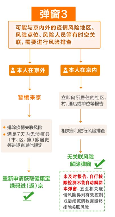 疫情弹窗无法返京上班应对指南，全面策略与解决方案