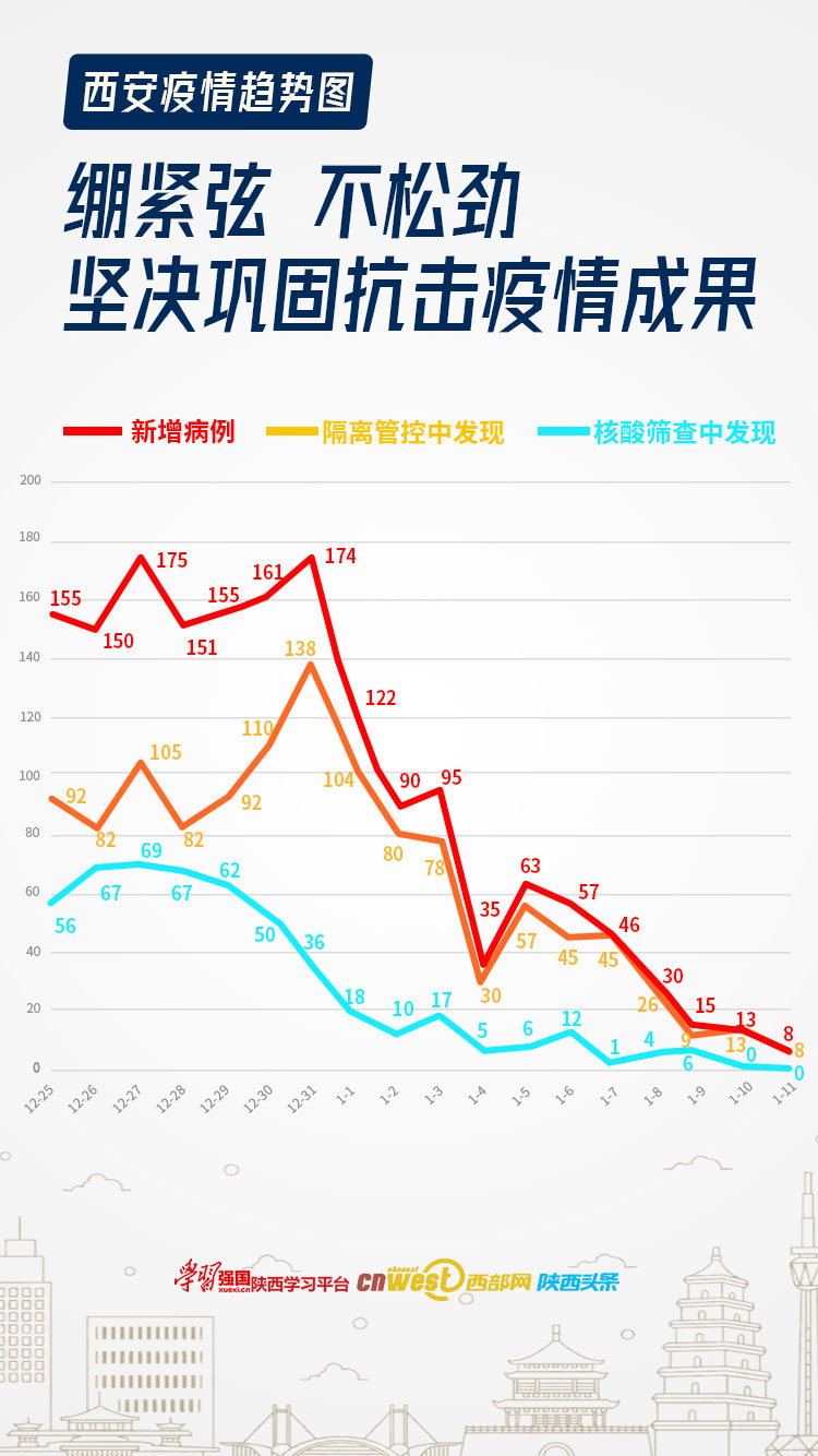 西安疫情结束时间预测及影响分析