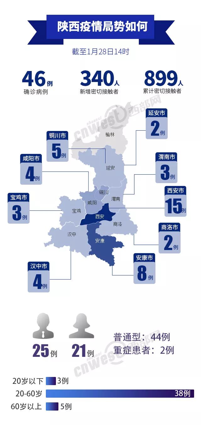 西安疫情结束时间预测及影响分析
