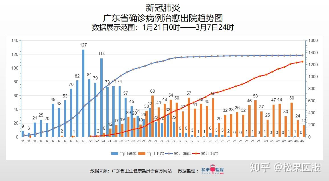 广东新增15例感染者情况分析与疫情最新消息