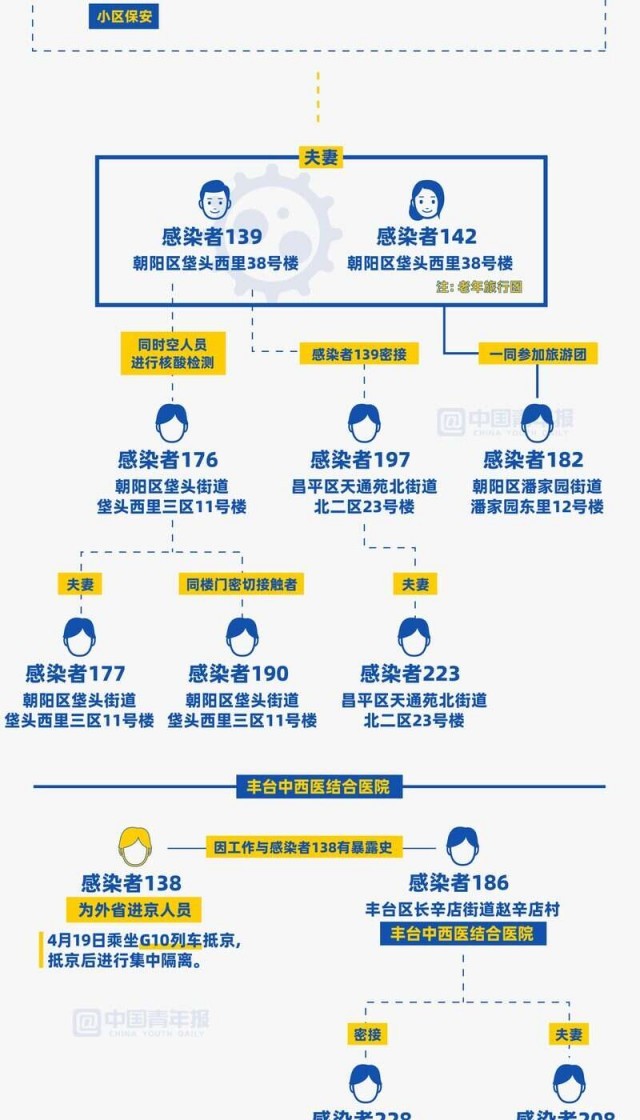 北京疫情解封时间表，回顾历程，前瞻未来