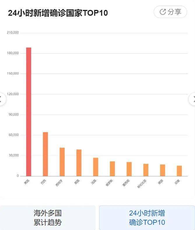 新冠疫情结束展望，2024年能否画上句号？